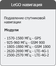 Подавитель сотовой связи Аллигатор LeGO частоты навигация