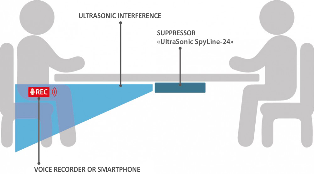 Layout of the device Ultrasonic-SpyLine-24-GSM